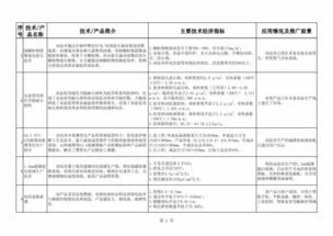 建材工业鼓励推广应用的技术和产品目录（2018-2019年本）