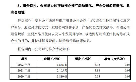 医药反腐高压下，冲刺IPO的国创医药如何回应推广服务商活动质疑？