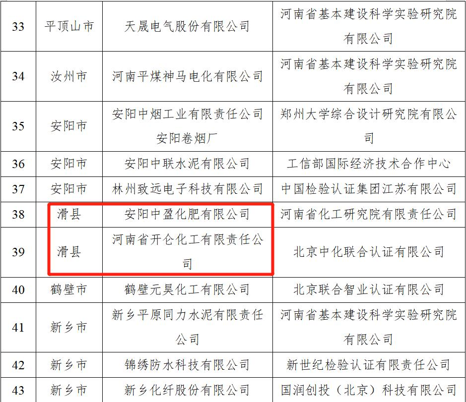 滑县先进制造业开发区两家企业荣获省级“绿色工厂”称号，推动技术绿色转型