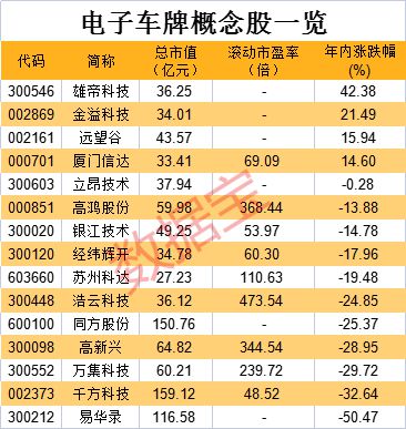 电子车牌推广加速，车辆数字身份成新风口，这些公司已抢先布局