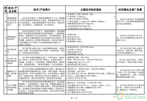 建材工业鼓励推广应用的技术和产品目录（2018-2019年本）技术推广